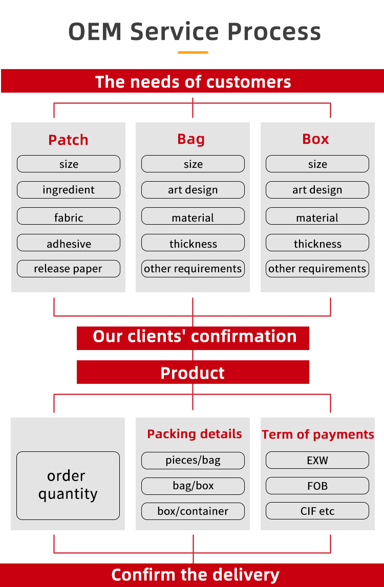 Henan Enokon Medical Instrument Co.,Ltd.